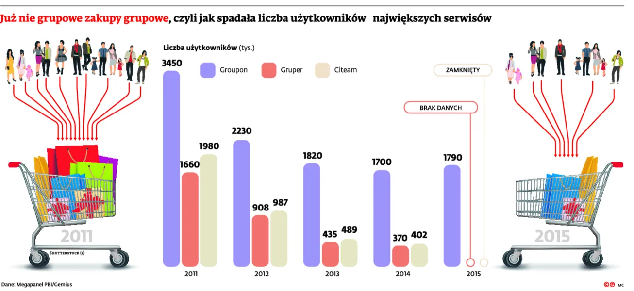 Gruper. Firma widmo, bez nazwy, bez lokalu, bez pracowników