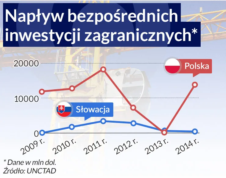 Polska straciła fabrykę Jaguara. Prezes PAIiIZ: "Lepiej nie kupować zagranicznych inwestorów"