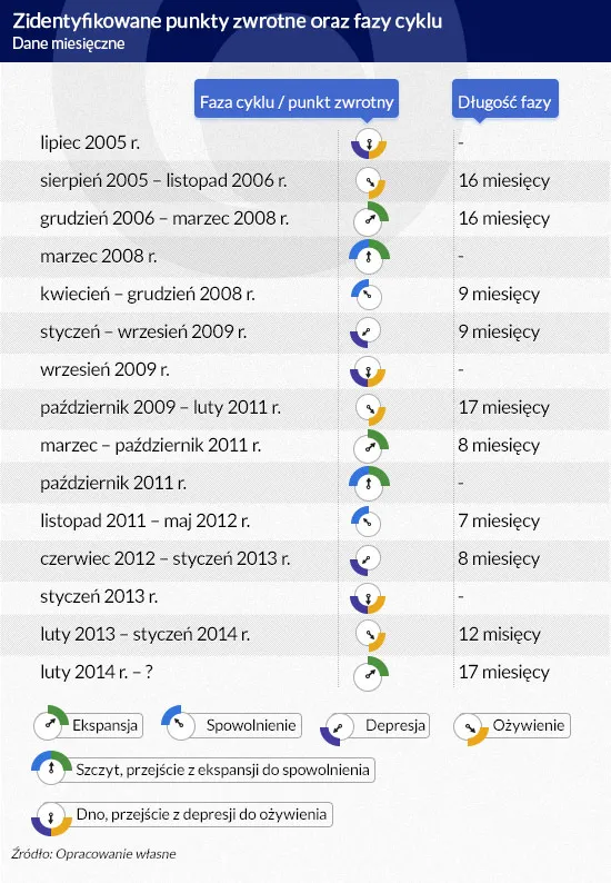 2279189-zidentyfikowane-punkty-wzrostu.jpg