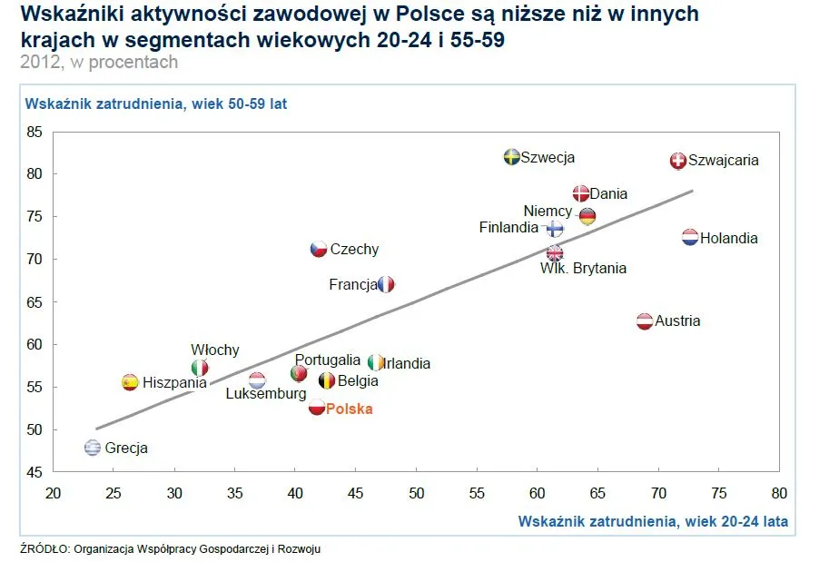 2284253-wskazniki-aktywnosci-zawodowej.jpg