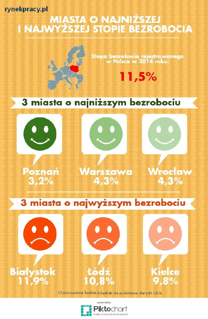 2297045-miasta-o-najwyzszej-i-najnizszej.jpg