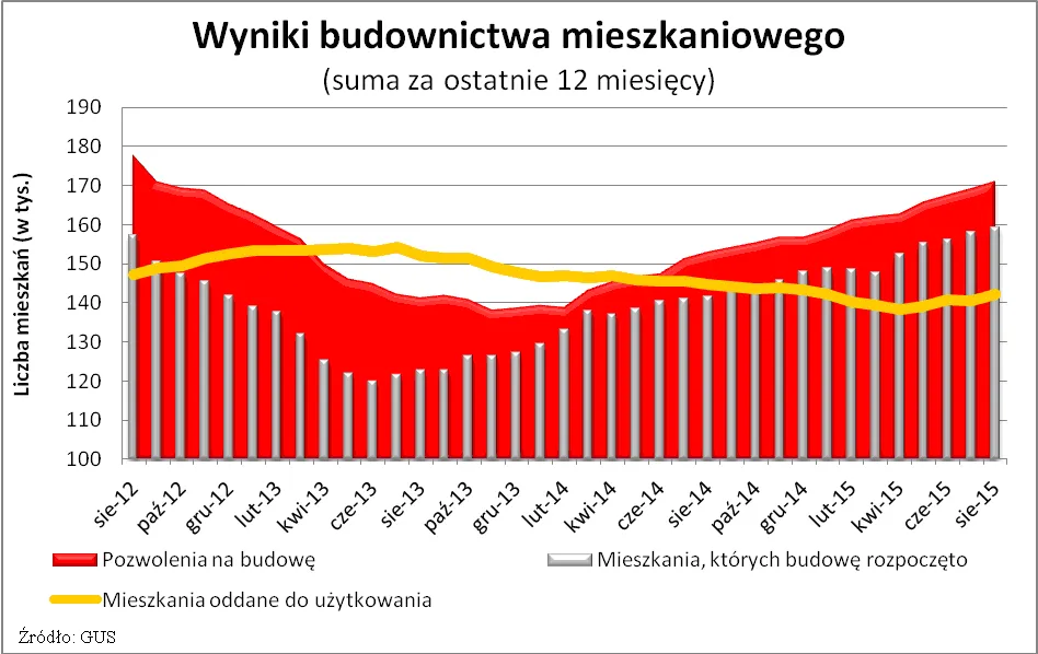 2311410-wyniki-budownictwa-mieszkaniowego.png
