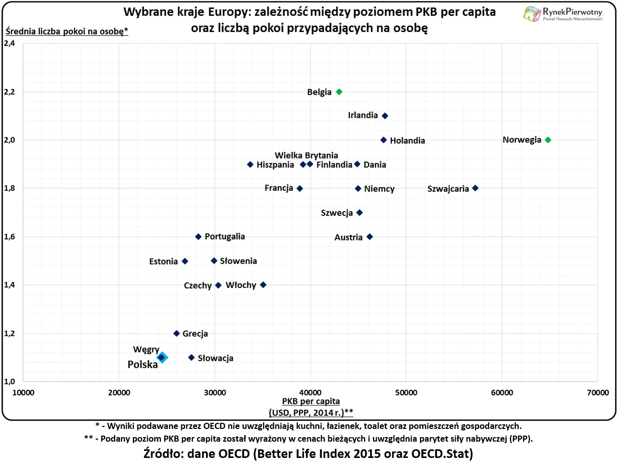 2316582-deficyt-mieszkaniowy-rp-wykres.png