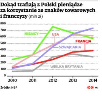 2333092-dokad-trafiaja-z-polski-pieniadze.jpg