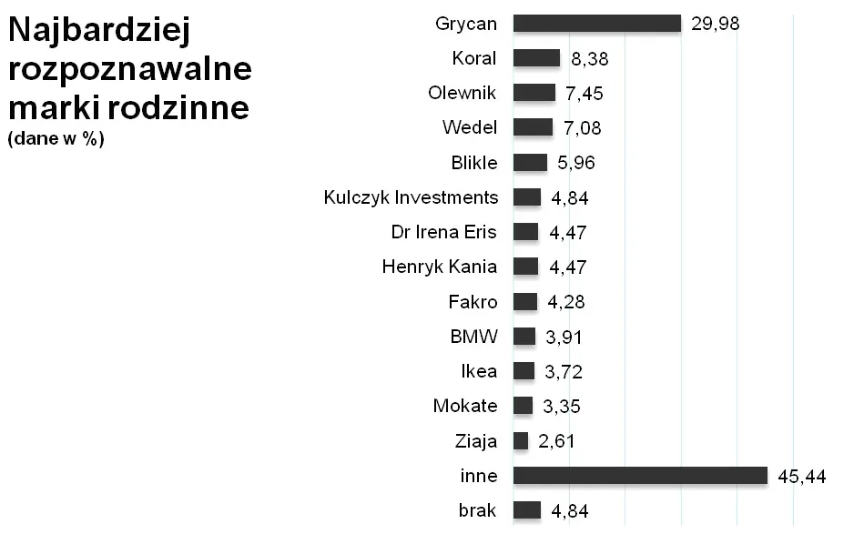 2347135-najbardziej-rozpoznawalne-firmy.jpg