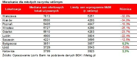 2354487-mieszkanie-dla-mlodych-na-rynku.jpg