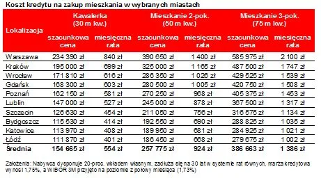 2354526-koszt-kredytu-na-zakup-mieszkania.jpg