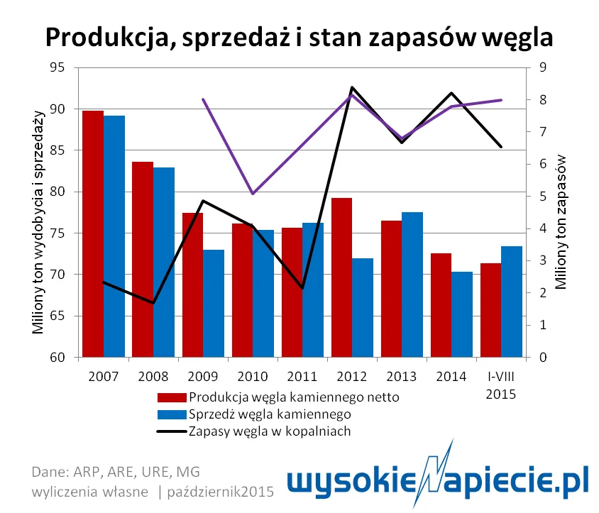 2350317-produkcja-sprzedaz-i-stan-zapasow.png