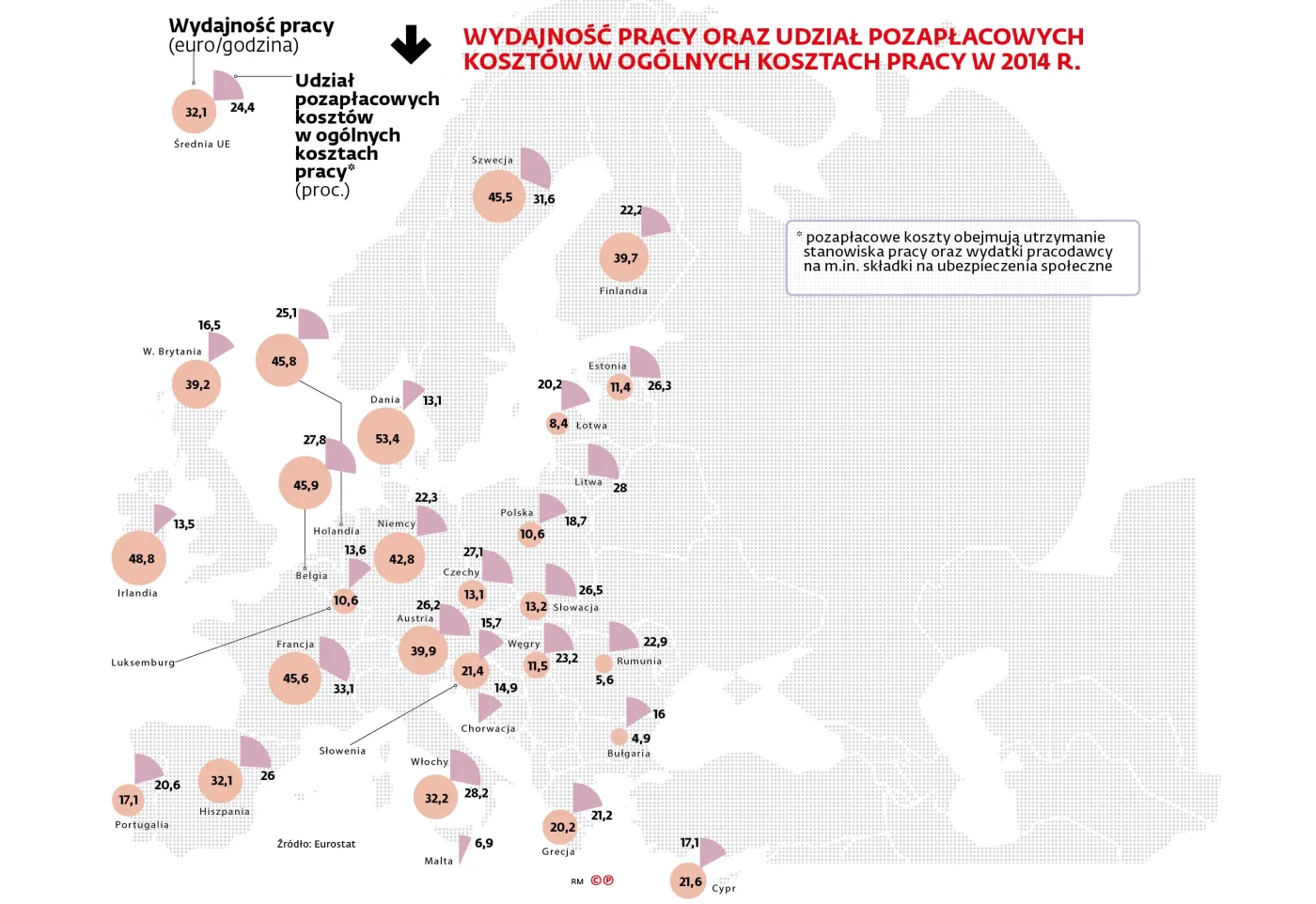 Koszty pracy w Polsce należą do najniższych w Europie. Podobnie jak jej wydajność