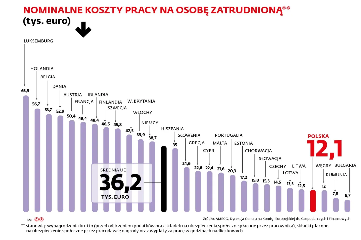 2355787-nominalne-koszty-pracy-na-osobe.jpg