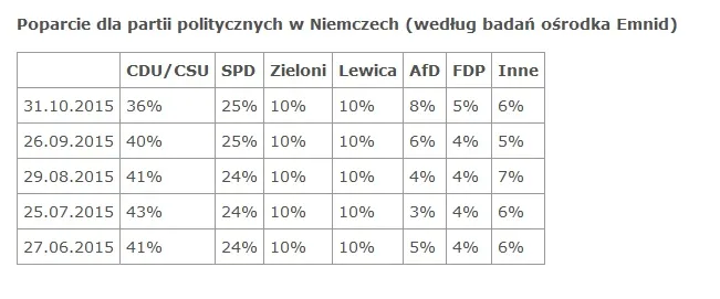 2366814-poparcie-dla-partii-politycznych.jpg