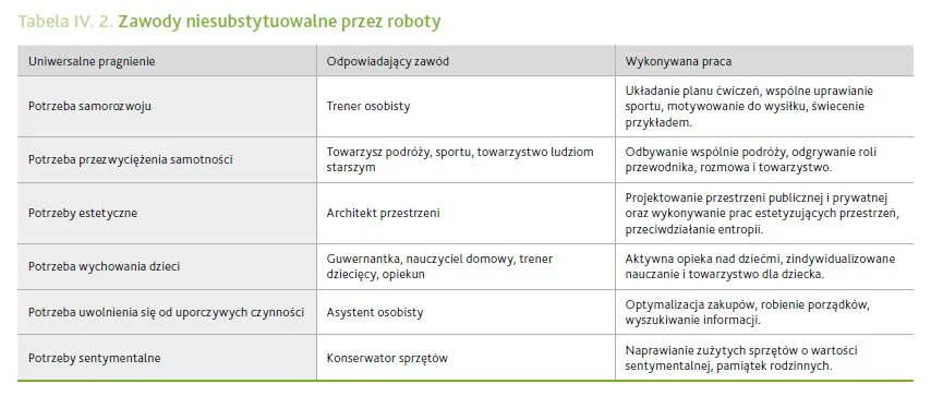 2363166-zawody-niesubstytuowalne-przez.jpg