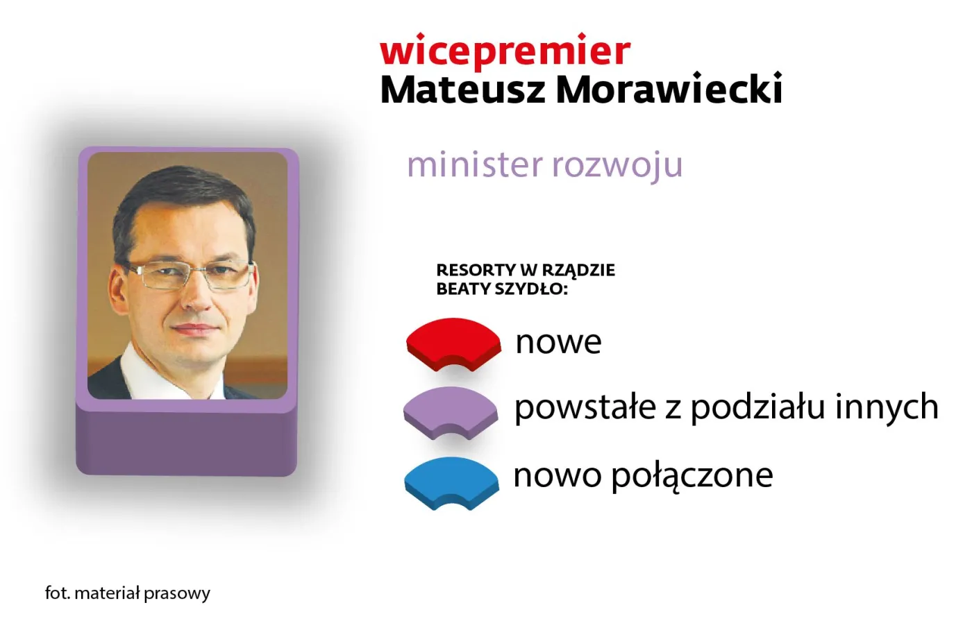 wicepremier Mateusz Morawiecki
