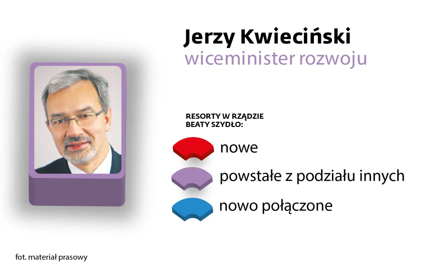 Jerzy Kwieciński
