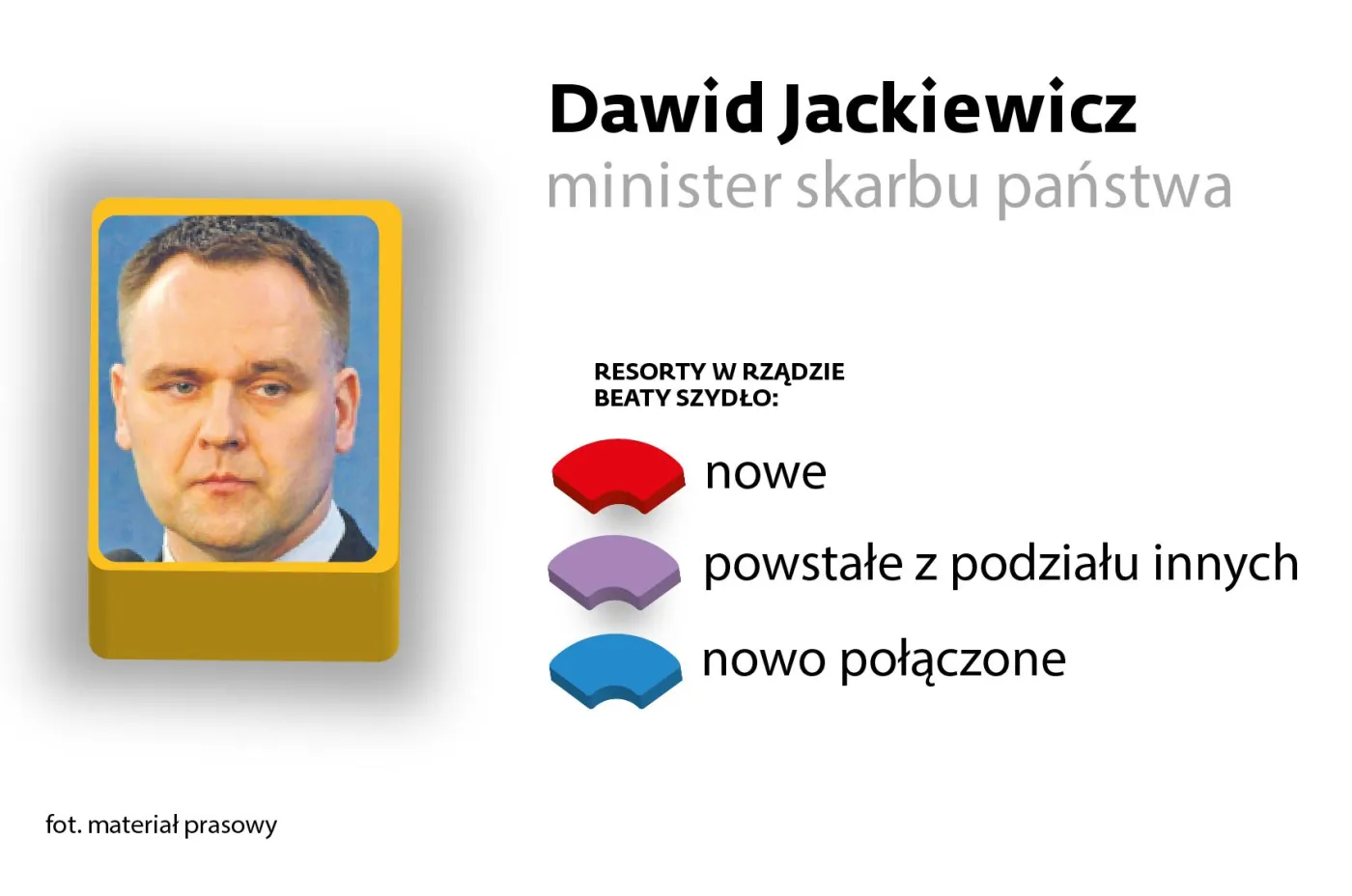 Dawid Jackiewicz 