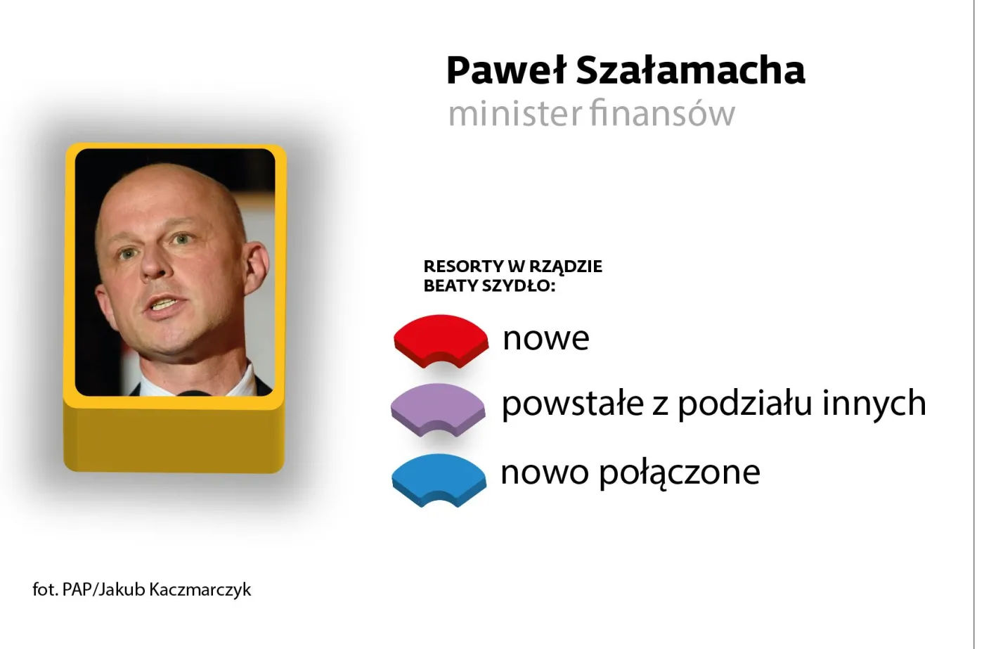 Paweł Szałamacha 