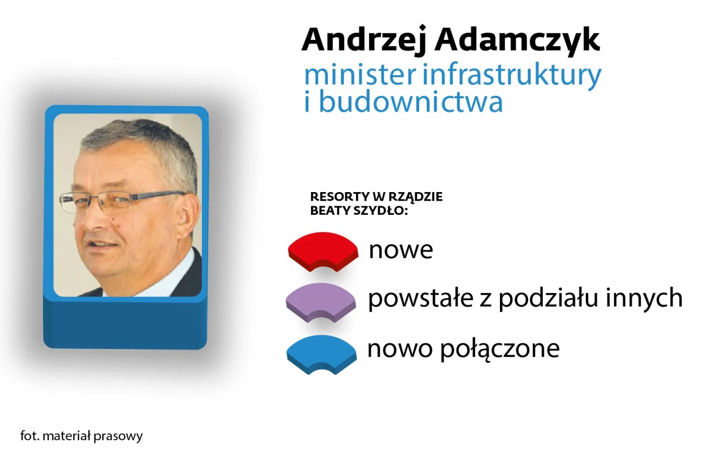 Andrzej Adamczyk 