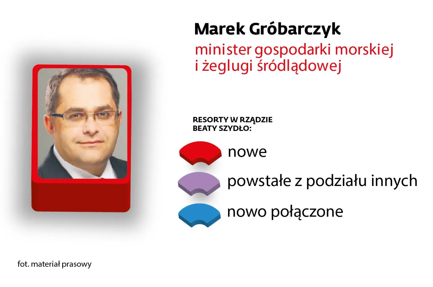 Marek Gróbarczyk 