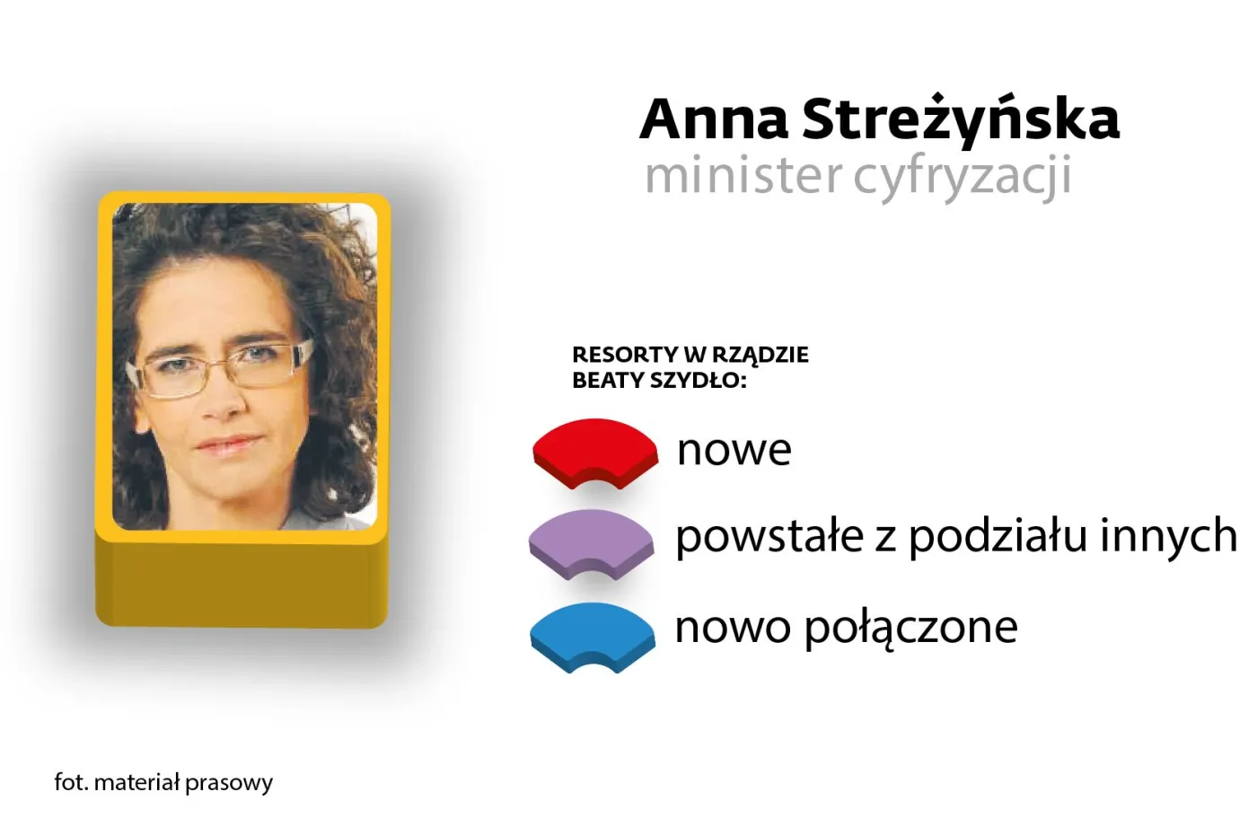 Anna Streżyńska