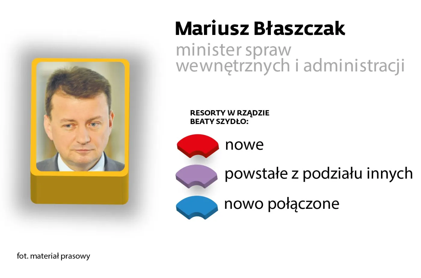 Mariusz Błaszczak 