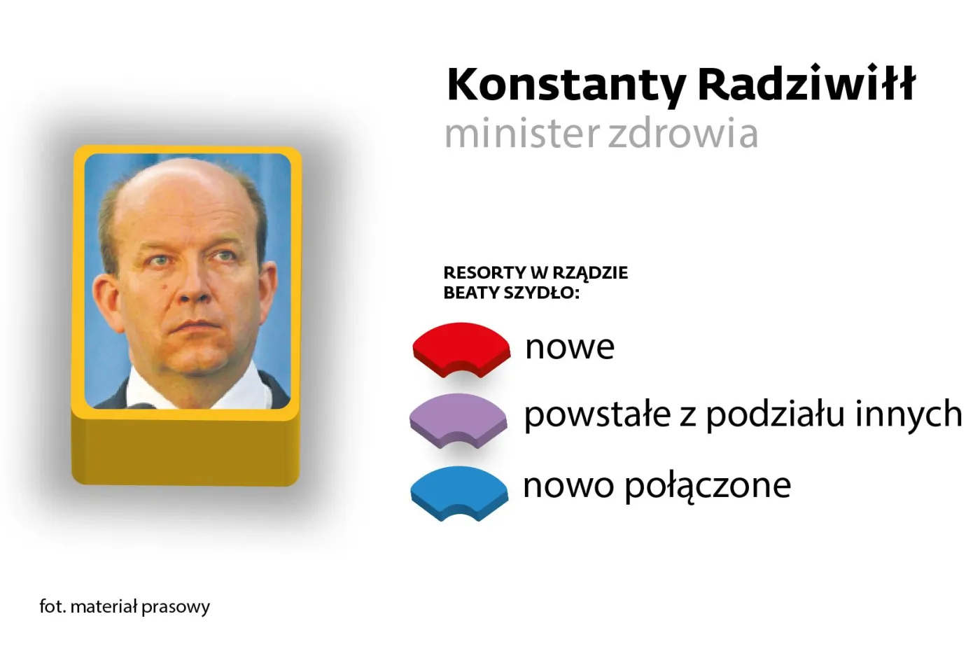 Konstanty Radziwiłł 