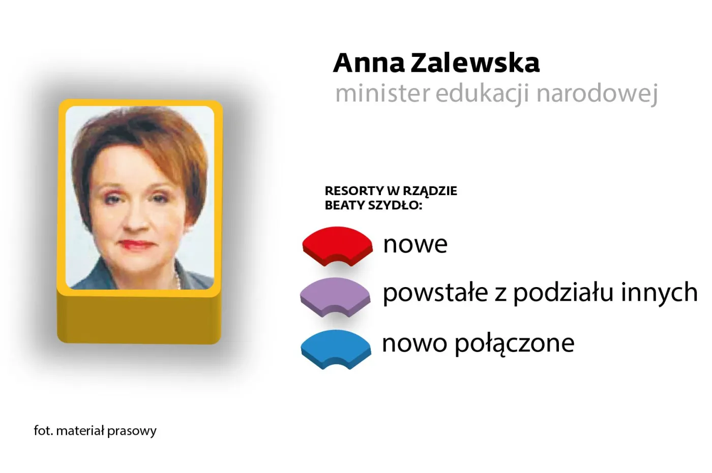 Anna Zalewska 