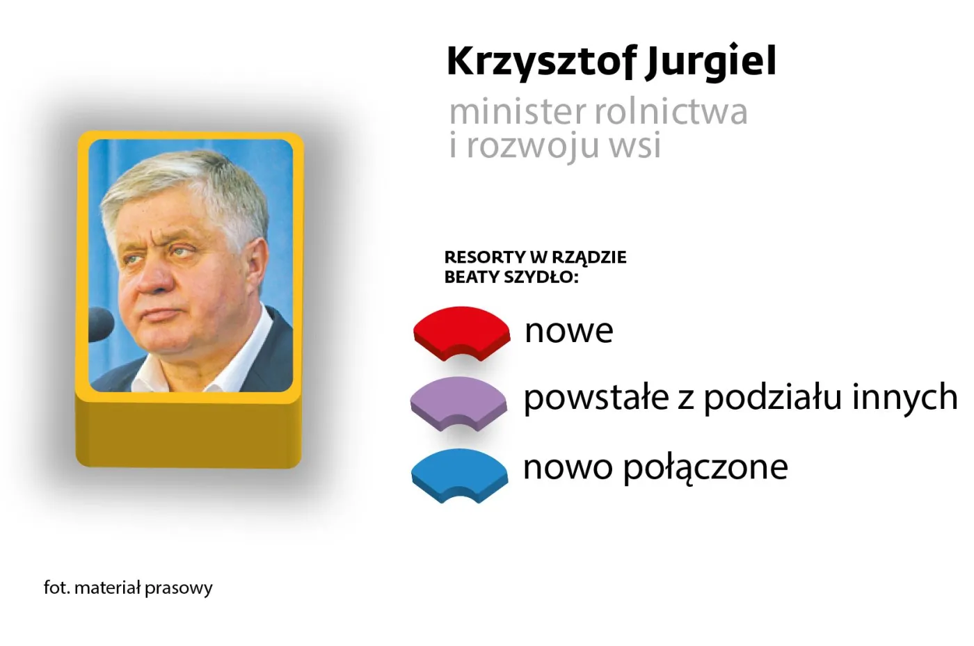Krzysztof Jurgiel