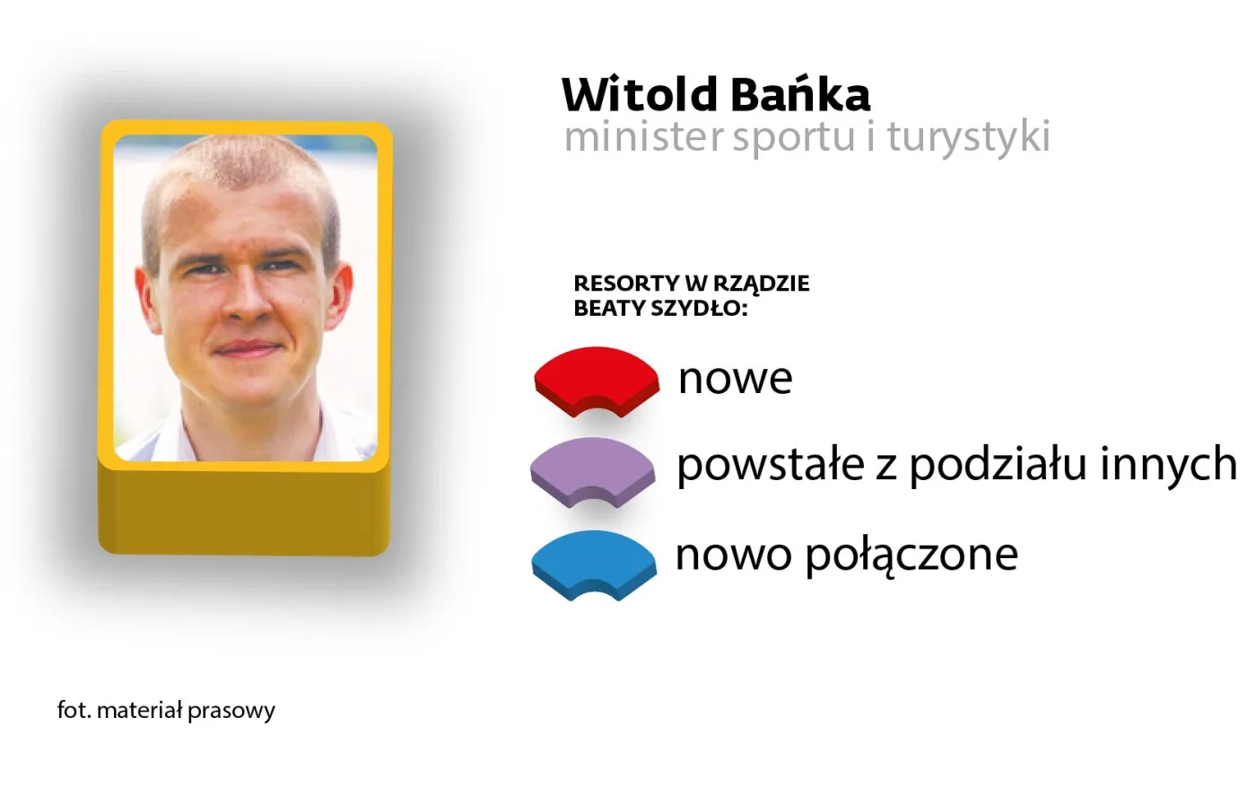 Witold Bańka 