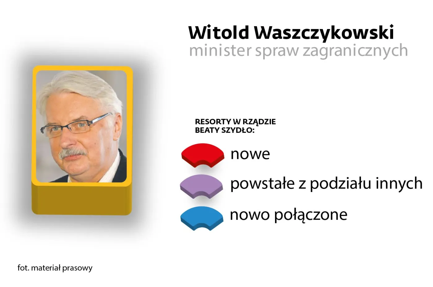 Witold Waszczykowski 