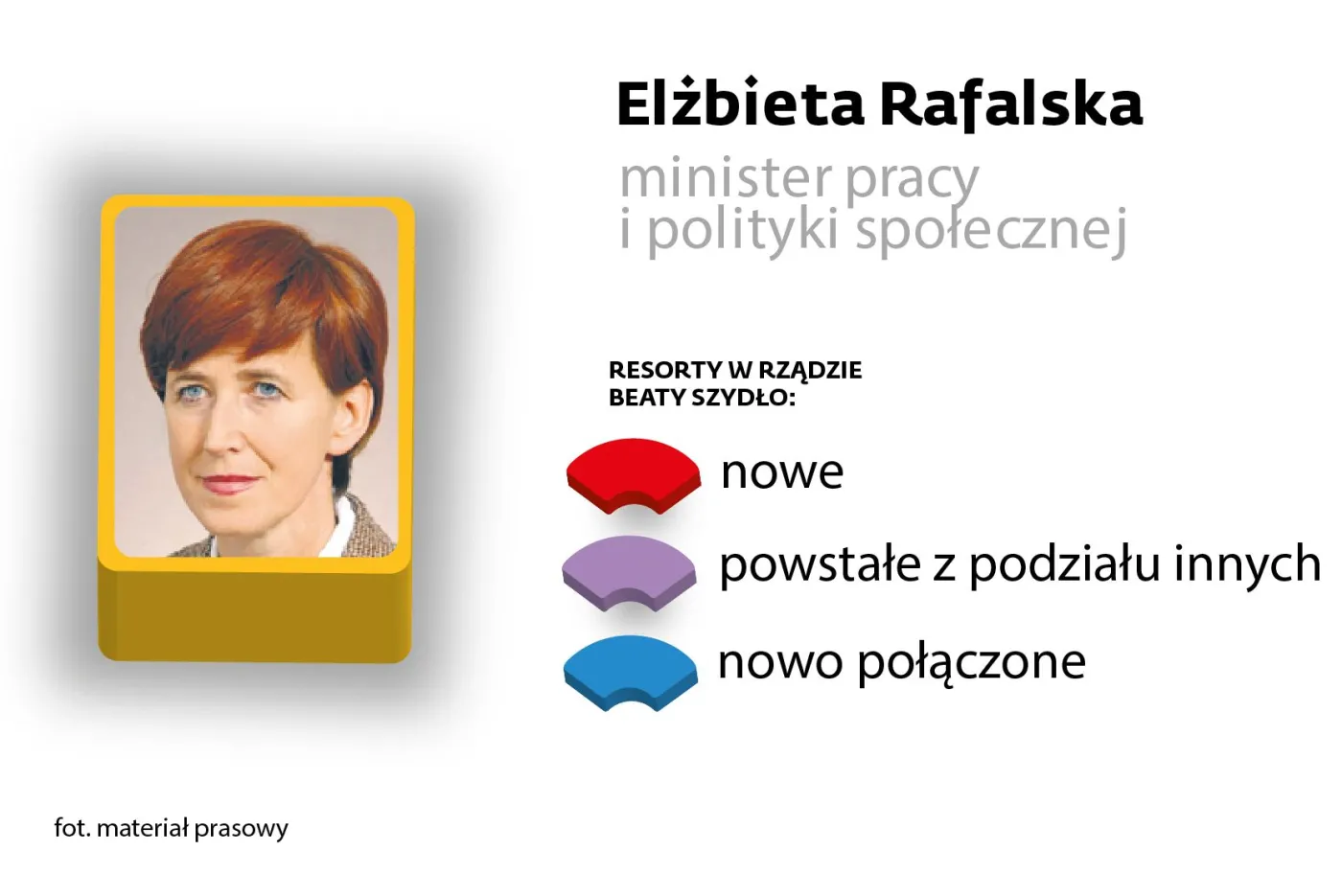Elżbieta Rafalska