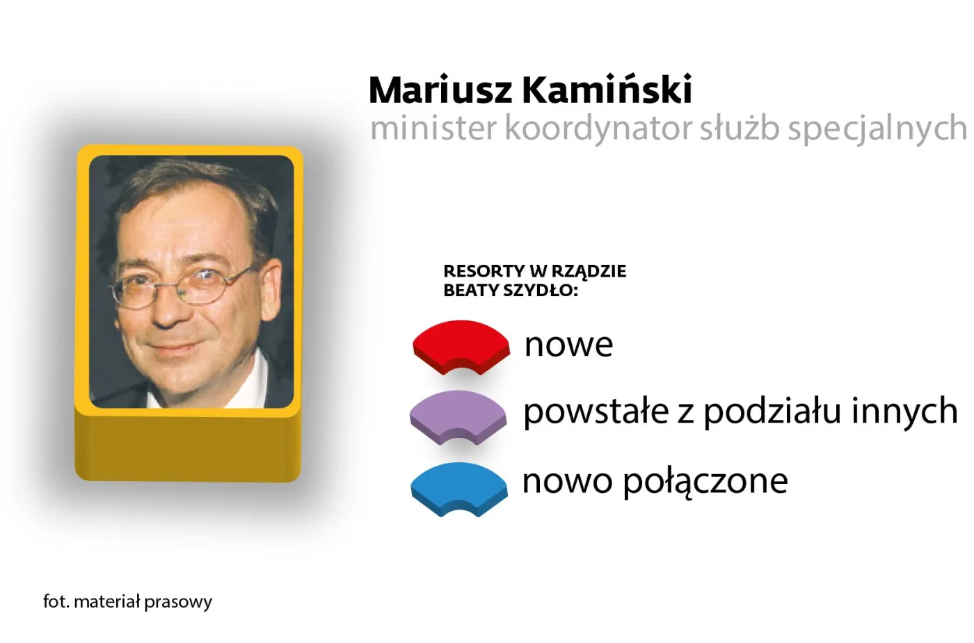 Mariusz Kamiński