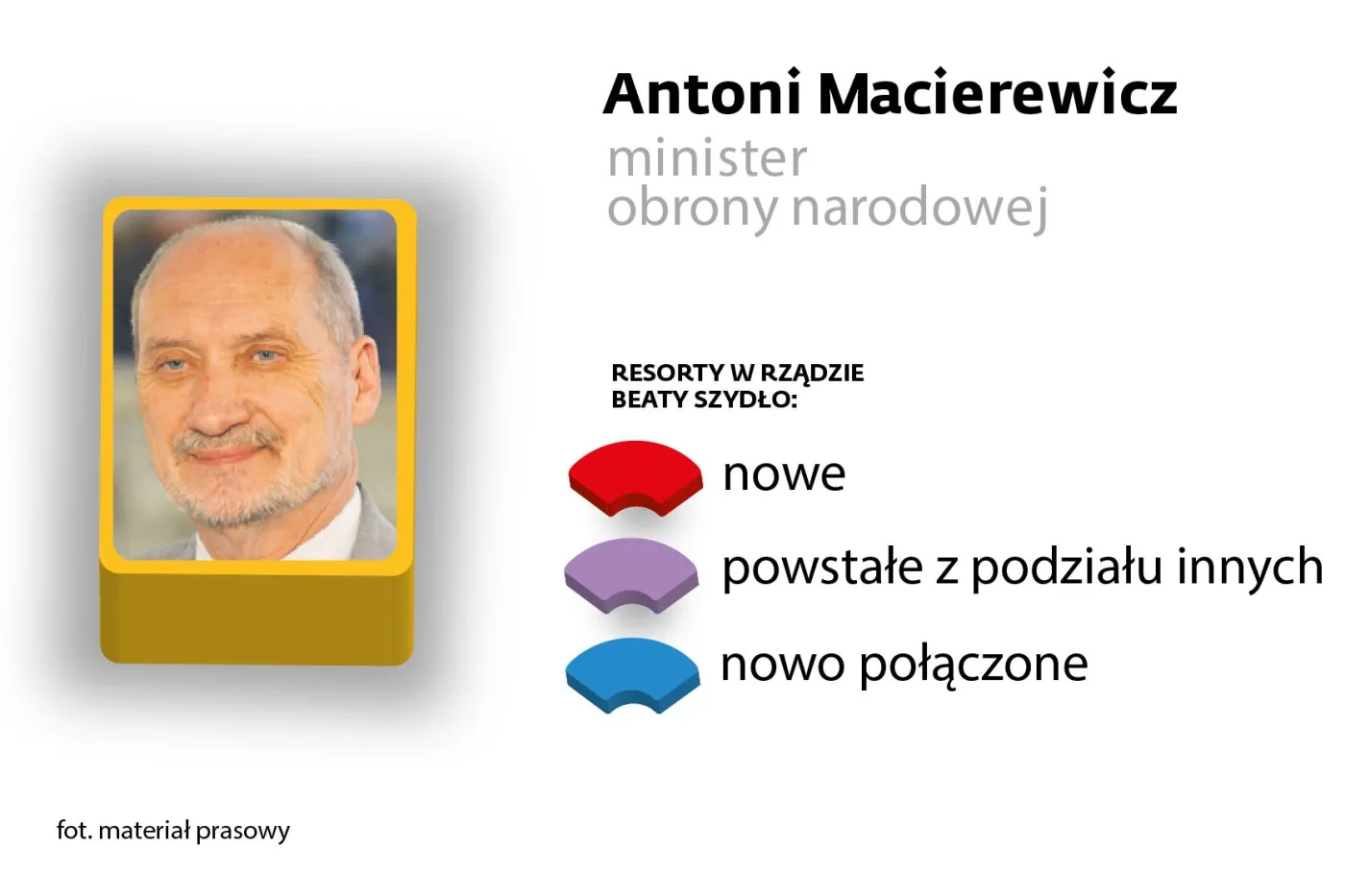 Antoni Macierewicz 