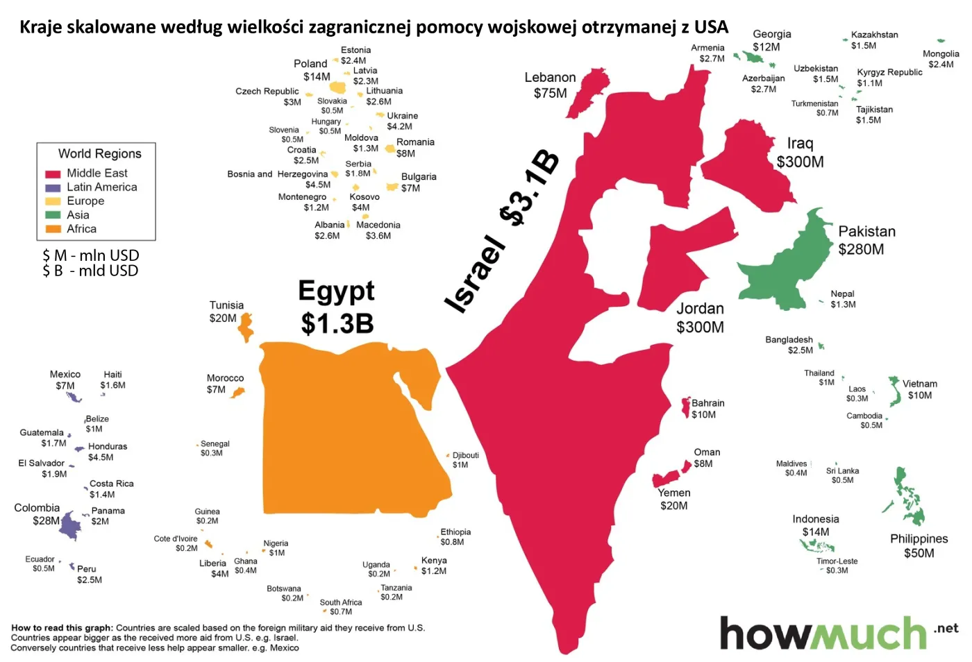 Jak Amerykanie zbroją świat. To w te państwa USA pompują najwięcej pieniędzy [MAPA]