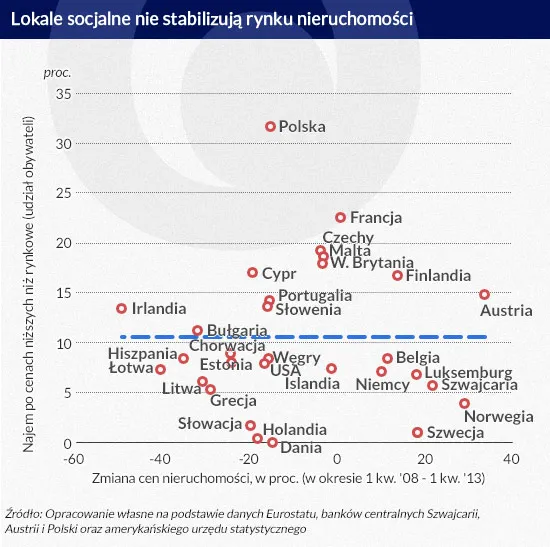 2376442-lokale-socjalne-nie-stabilizuja.jpg