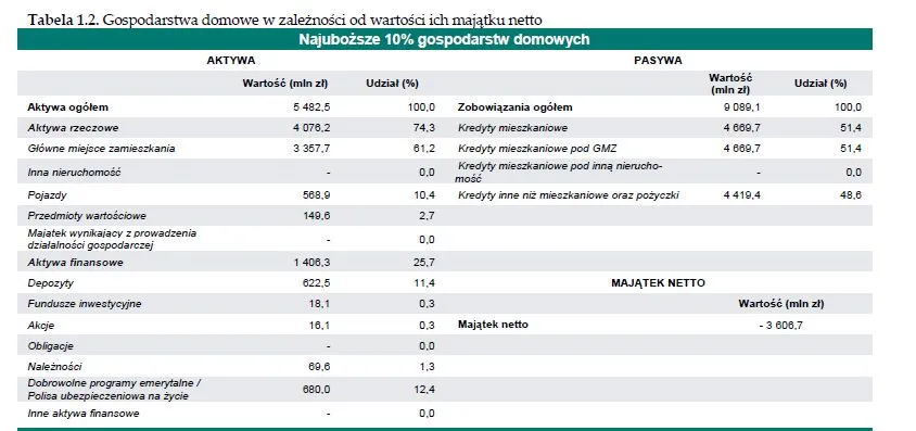 2376551-gospodarstwa-domowe-w-zaleznosci.jpg