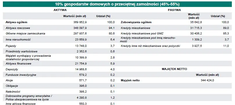 2376565-gospodarstwa-domowe-w-zaleznosci.jpg