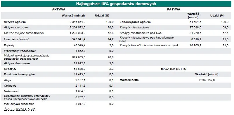 2376579-gospodarstwa-domowe-w-zaleznosci.jpg