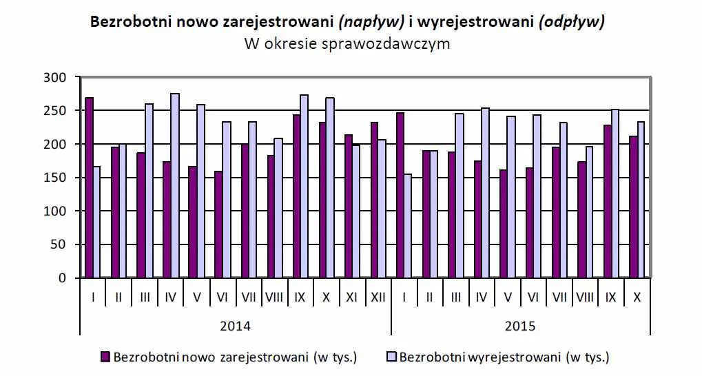 2385330-bezrobotni-nowo-zarejestrowani.jpg