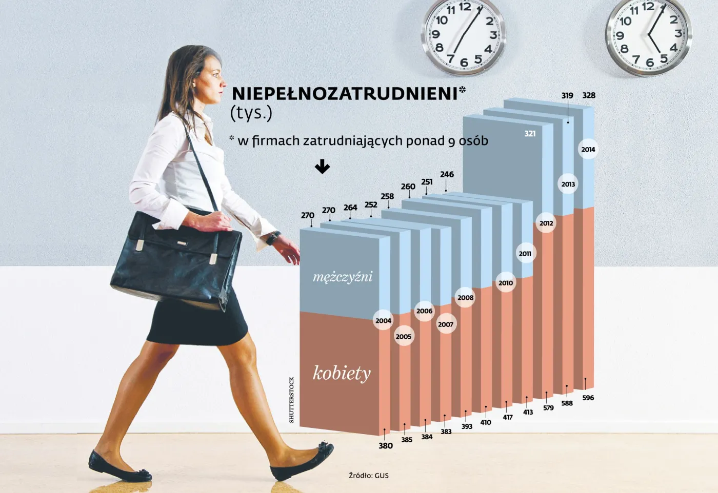 2382276-niepelnozatrudnieni-w-polsce-w.jpg