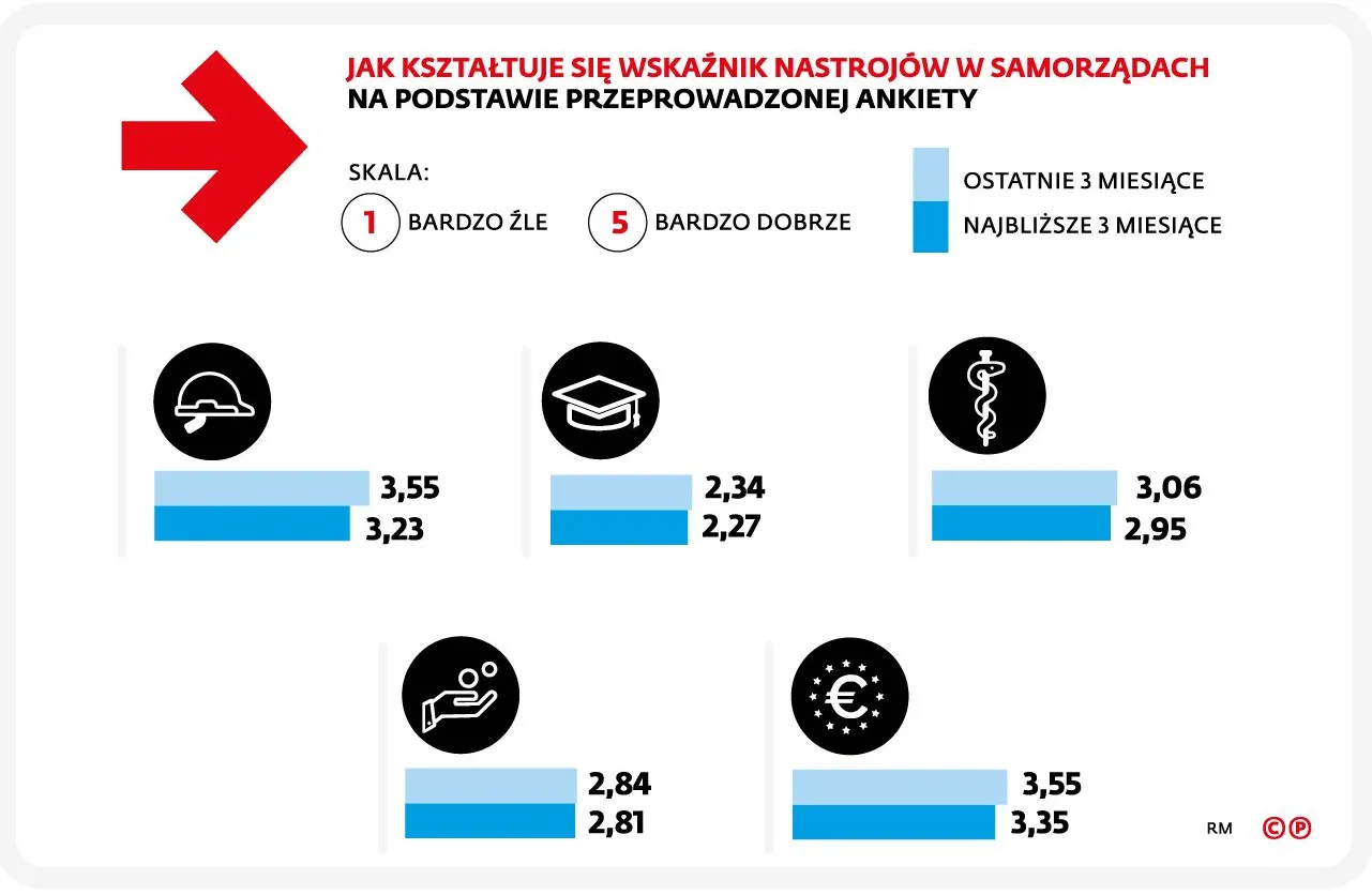 2382481-barometr-samorzadowy-podsumowanie.jpg