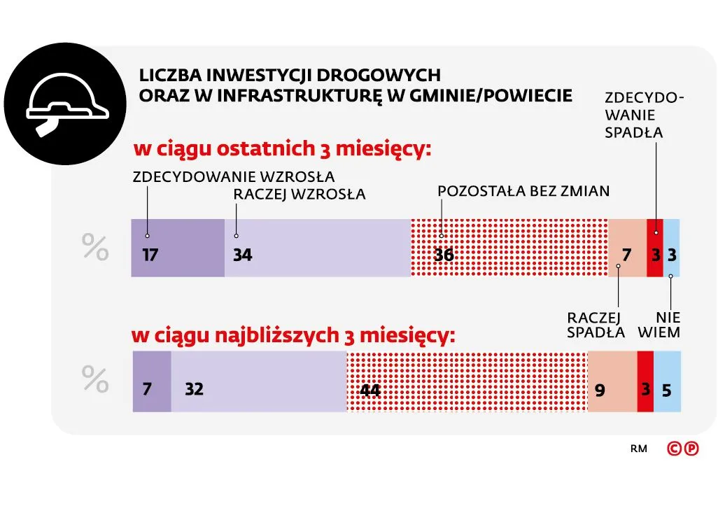 2382401-barometr-samorzadowy-inwestycje.jpg
