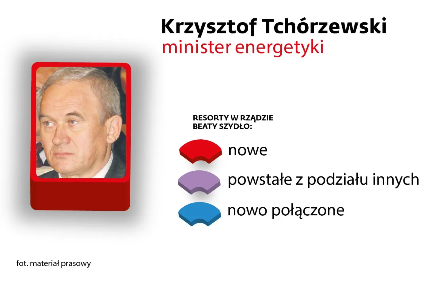 Krzysztof Tchórzewski został powołany na stanowisko ministra energii