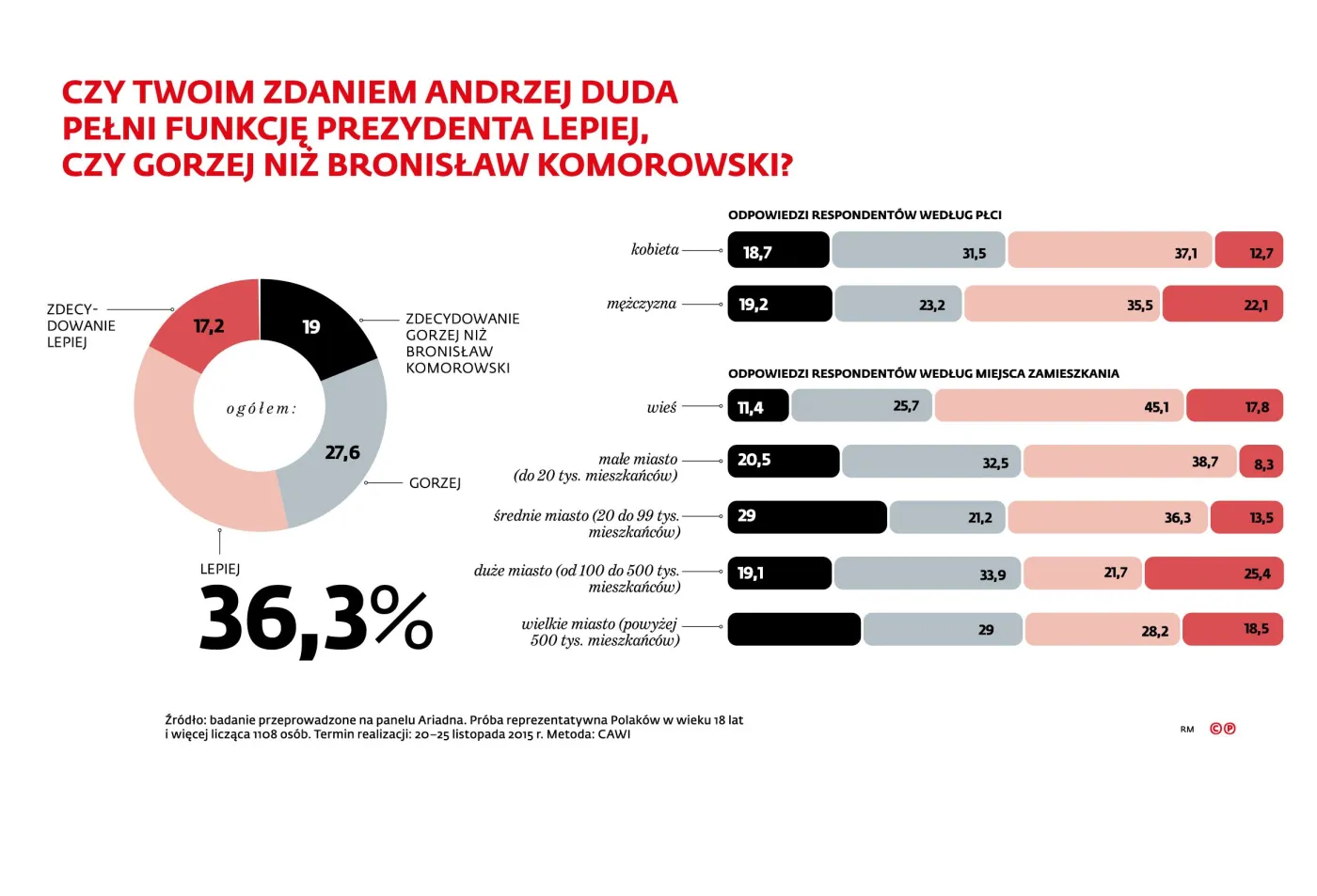 2395983-czy-twoim-zdaniem-prezydent-duda.jpg