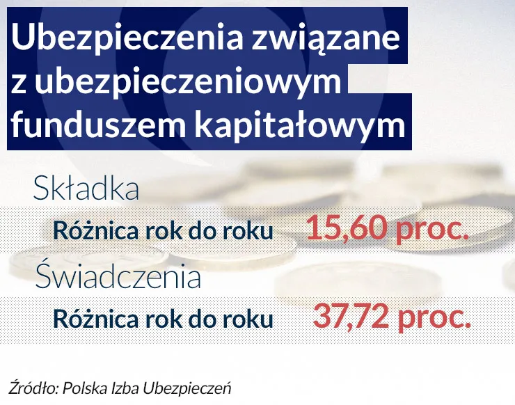 Polisolokaty nie znikną z ofert inwestycyjnych. Ich sprzedaż ma się dobrze