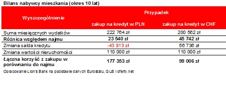 2394777-bilans-nabywcy-mieszkania-okres.png