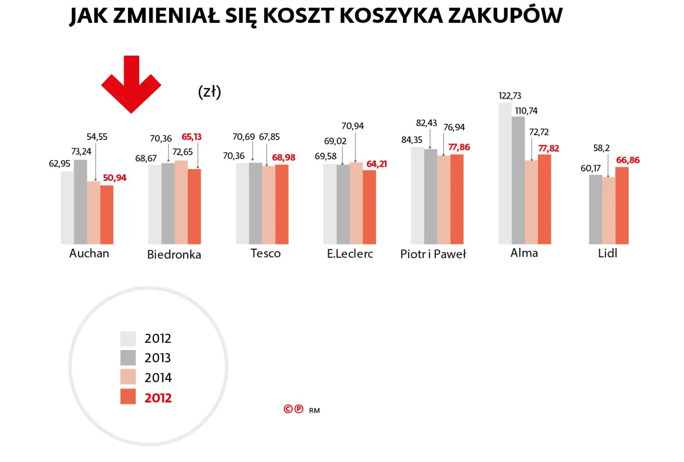 2407219-jak-zmianialy-sie-koszty-koszyka.jpg