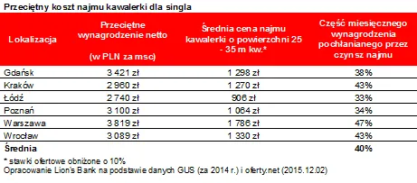 2407235-przecietny-koszt-najmu-kawalerki.png