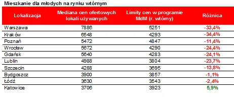 2413187-mieszkanie-dla-mlodych-na-rynku.png