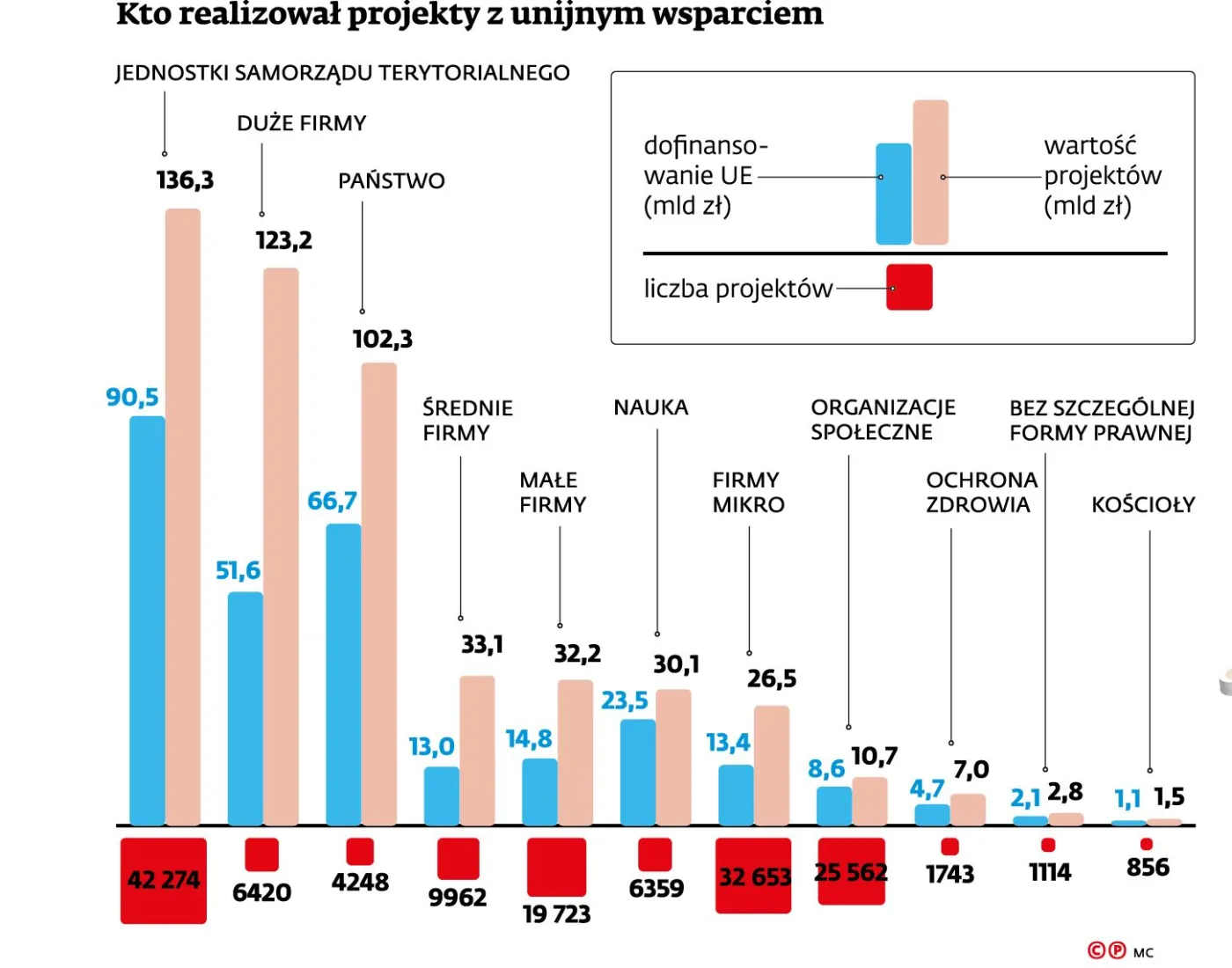 2421193-kto-realizuje-projekty-z-unijnym.jpg