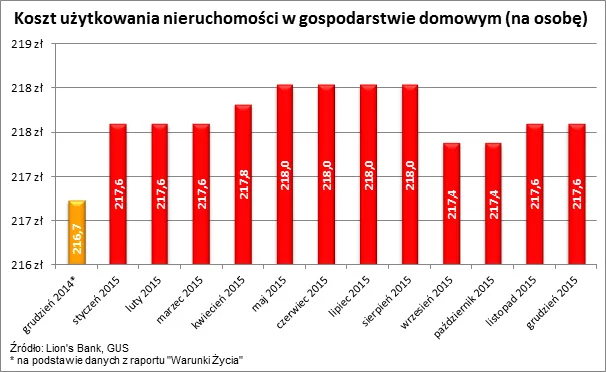 2429739-koszt-uzytkowania-nieruchomosci.png